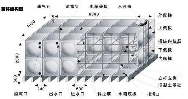 箱體結(jié)構(gòu).webp.jpg 箱體結(jié)構(gòu).webp.jpg